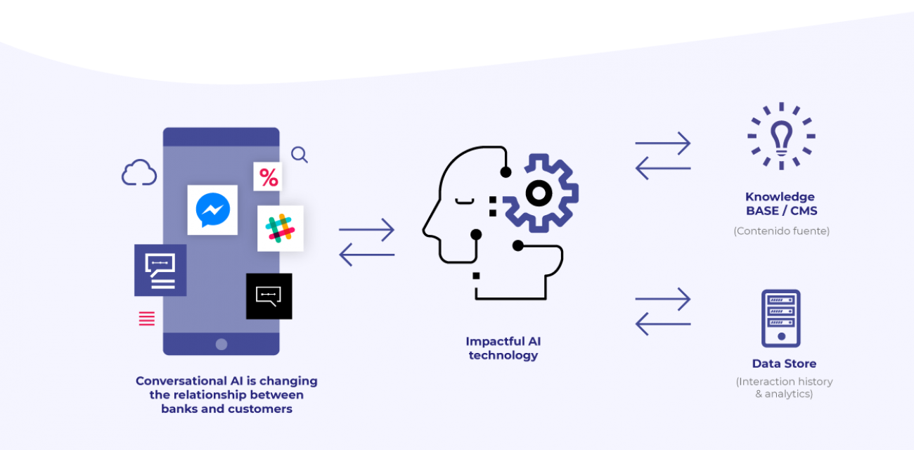 conversationalAI_eng